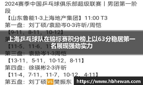 上海乒乓球队在锦标赛积分榜上以63分稳居第一名展现强劲实力